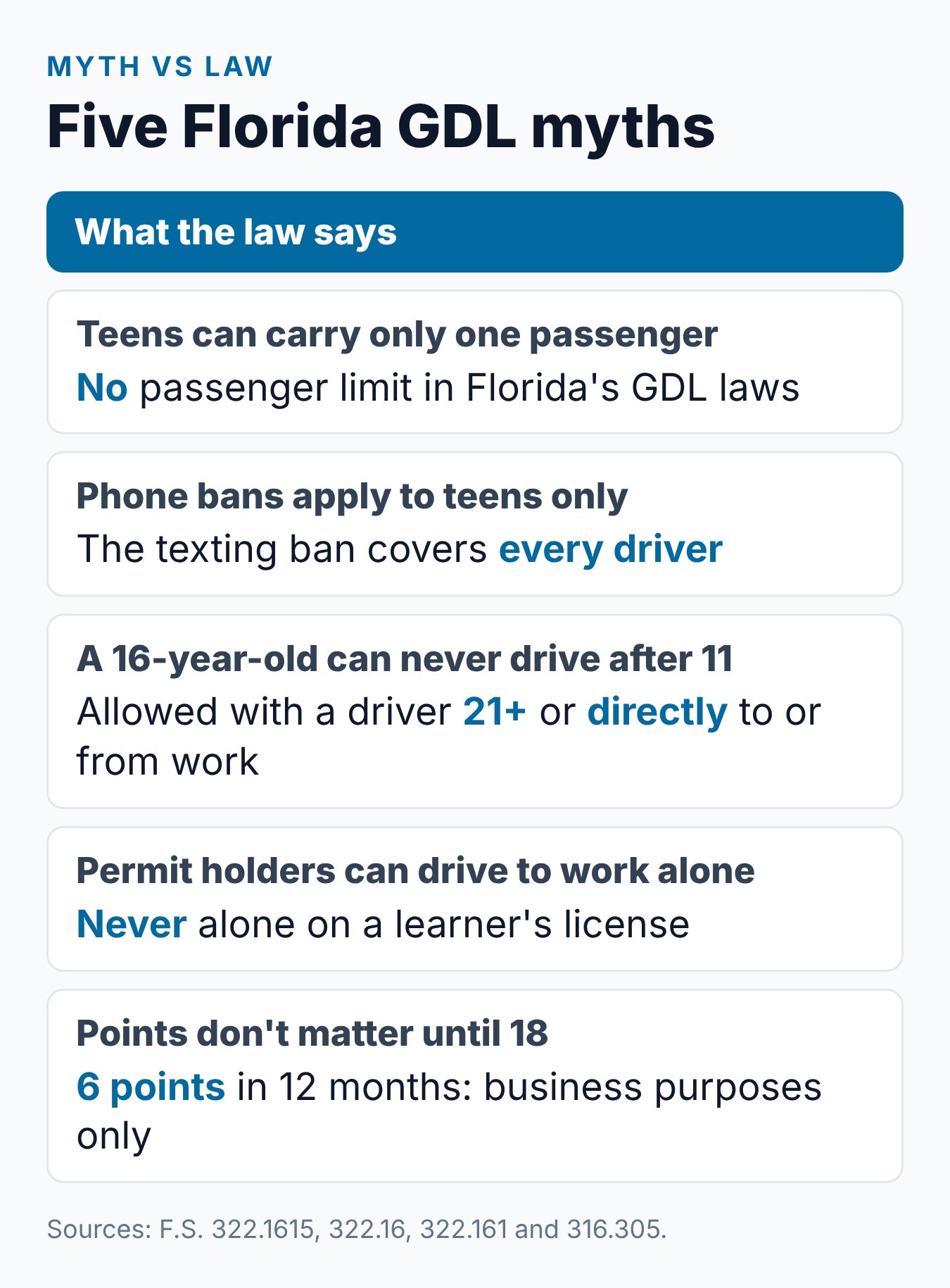 Florida Graduated Driver License (GDL): The Three Stages for Teen Drivers 2 Florida graduated driver license myths compared with what the law actually says
