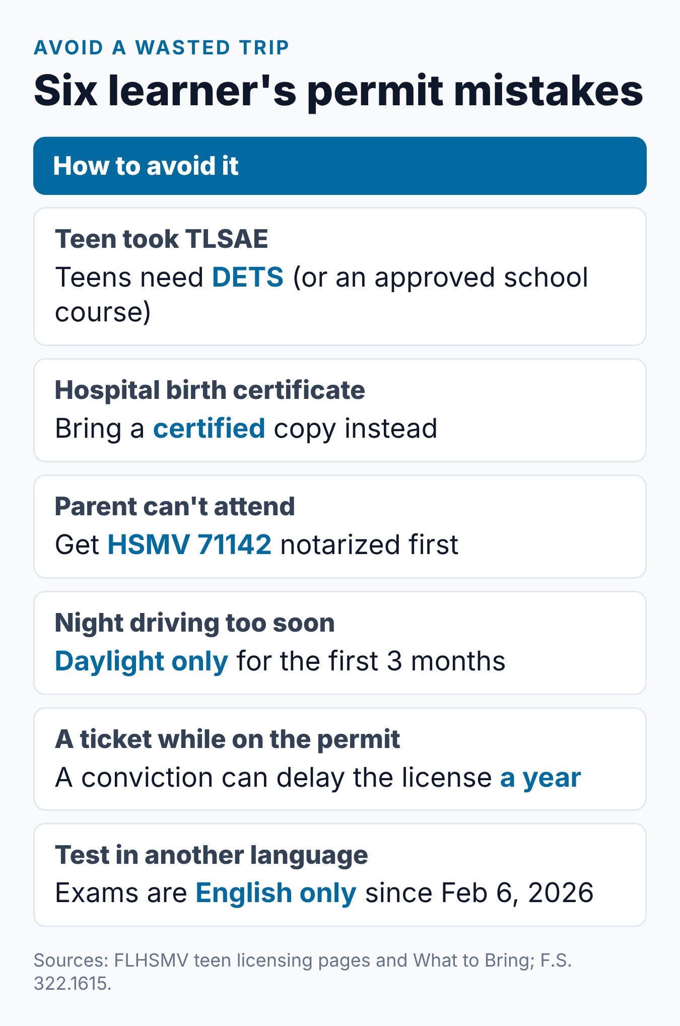 Florida Learner's Permit: How to Get It, Requirements, and What It Allows 2 Six common Florida learner's permit mistakes and how to avoid each one