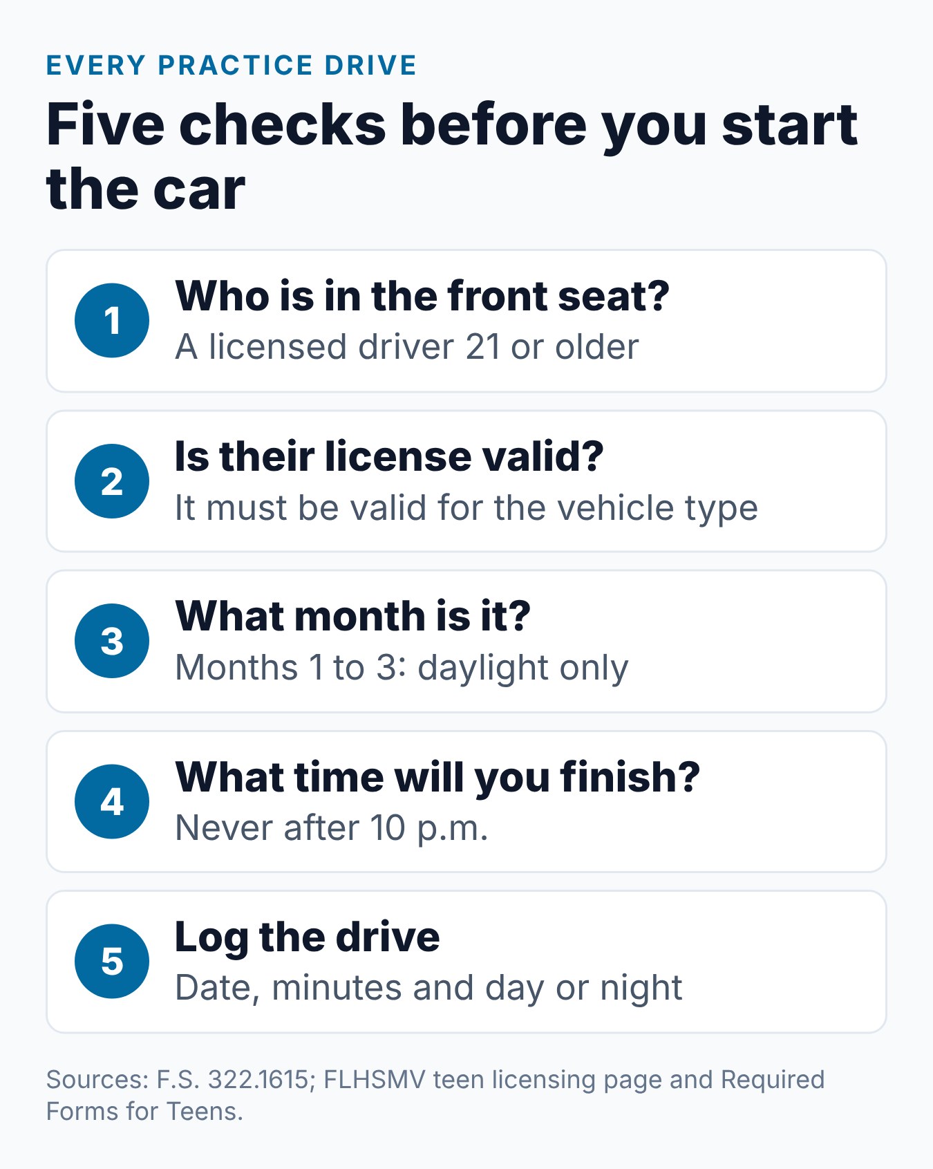 Florida Learner's Permit Restrictions: What Teens Can and Can't Do 2 Five checks before every Florida learner's permit practice drive