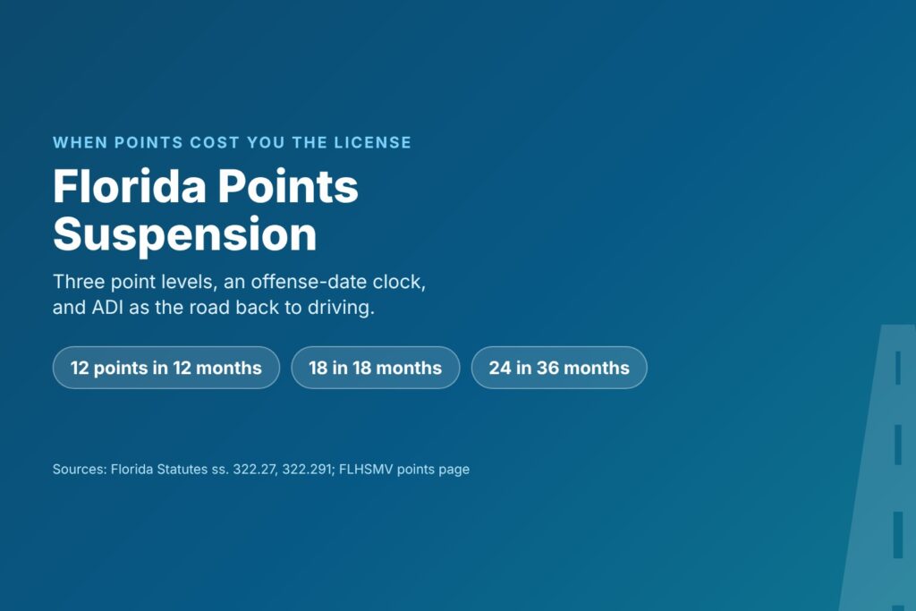 Blog Articles 9 Title card reading Florida Points Suspension, with the 12, 18 and 24 point levels and ADI for getting back on the road