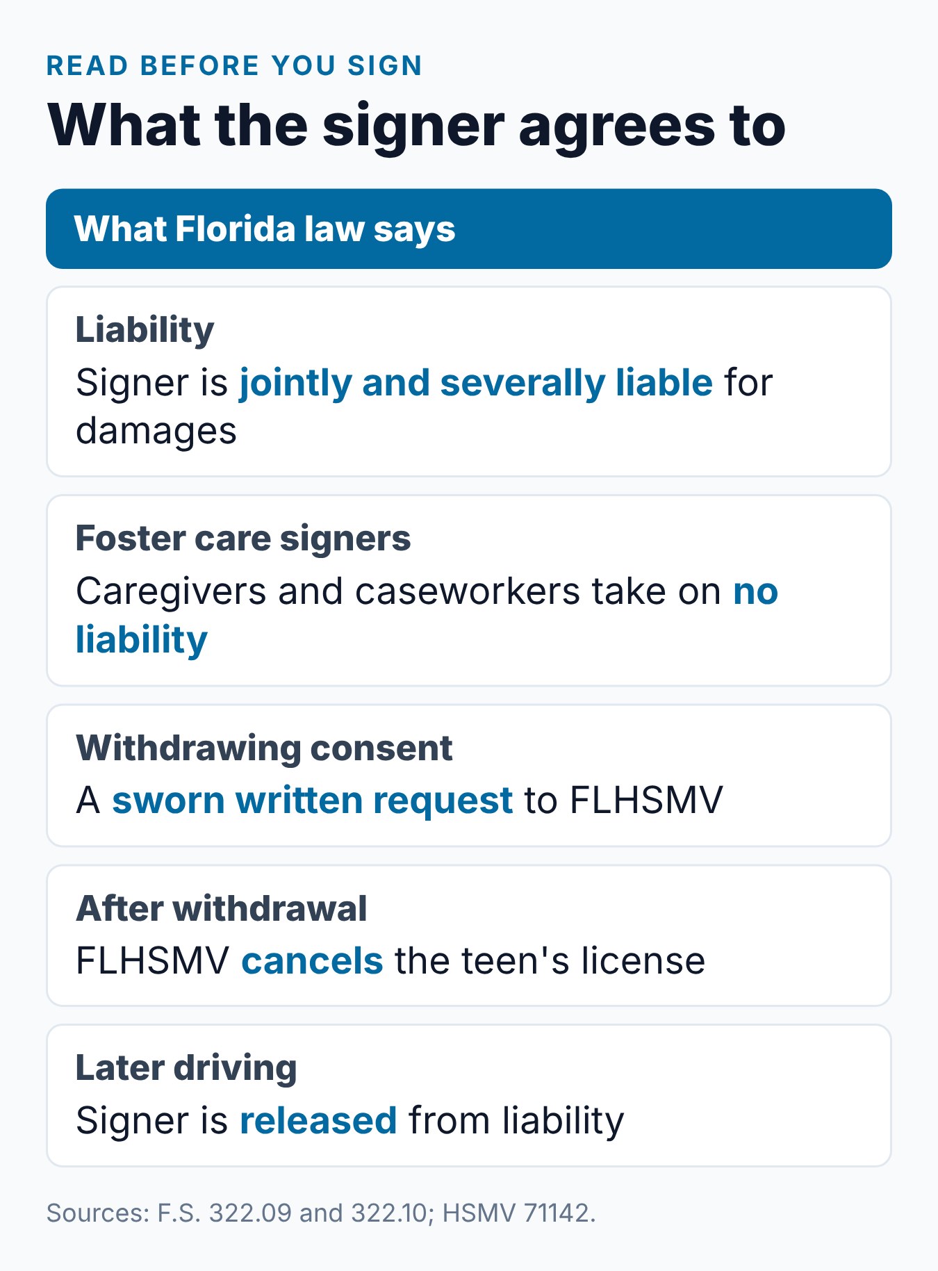 Florida Parental Consent Form HSMV 71142: What It Is and How to Get It 2 What a parent agrees to when signing Florida form HSMV 71142