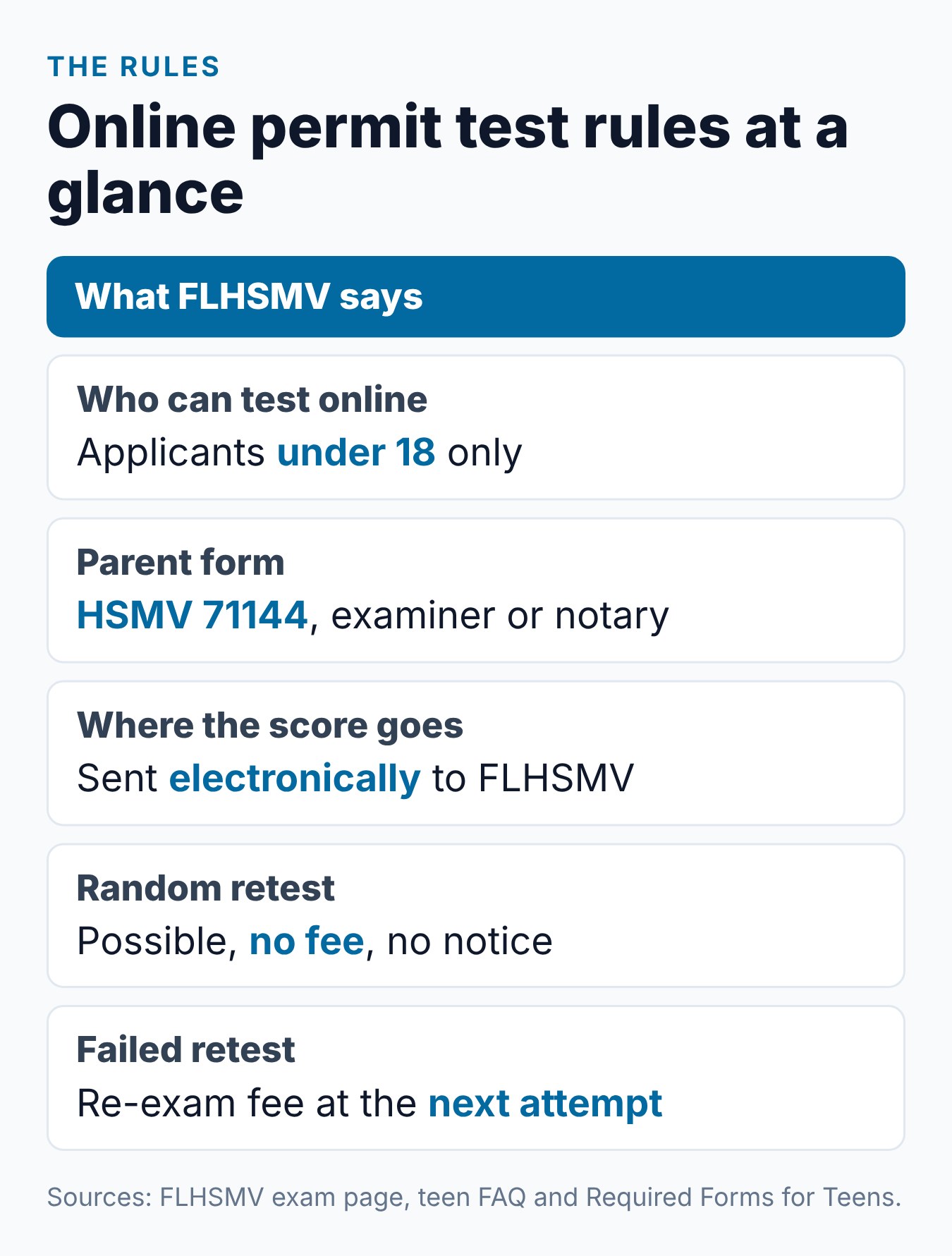 Florida Permit Test Online: Can You Take It at Home? 2 Florida online permit test rules for teens: who, form, results and retest