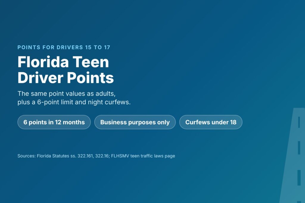 Blog Articles 3 Title card reading Florida Teen Driver Points, with the 6-point rule, a business purposes only limit and teen curfews