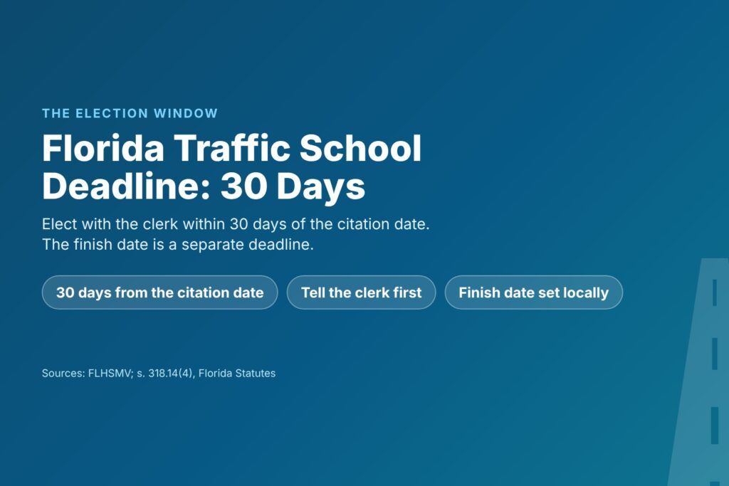 Blog Articles 1 Title card reading Florida Traffic School Deadline: 30 Days, with 30 days from the citation date, tell the clerk first and a finish date set locally