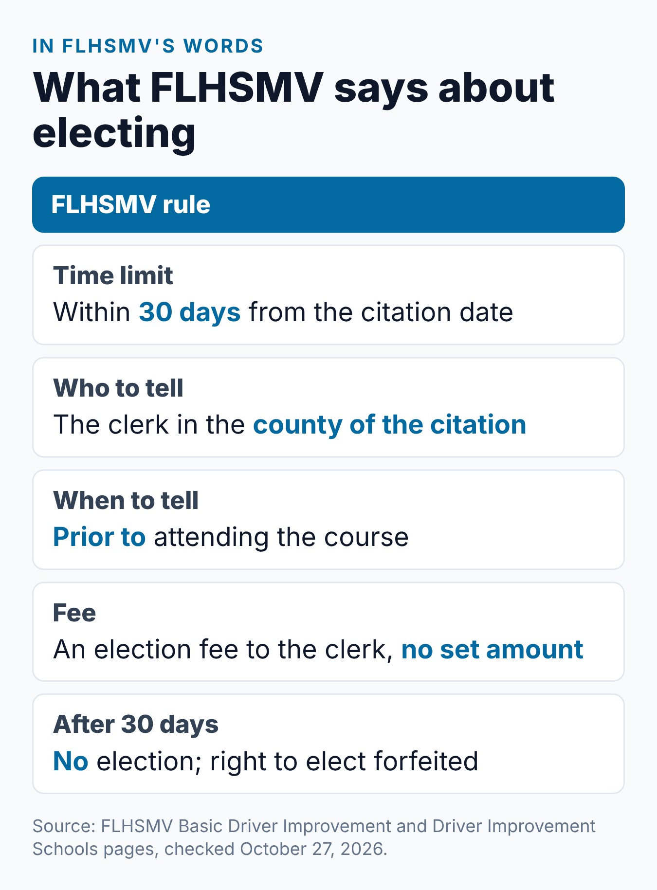 Florida Traffic School Deadline: 30 Days to Elect 2 What FLHSMV says about the 30-day election: the window, who to tell, when to tell, the fee and what happens after