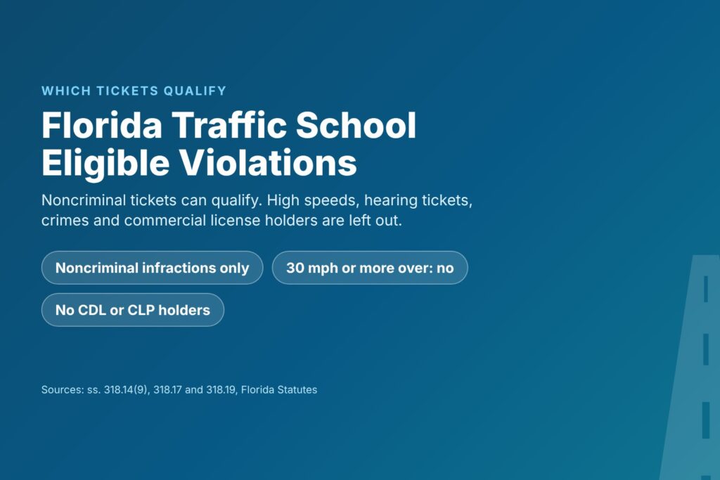 Blog Articles 10 Title card reading Florida Traffic School Eligible Violations, with noncriminal infractions only, no election at 30 mph or more over and no CDL or CLP holders