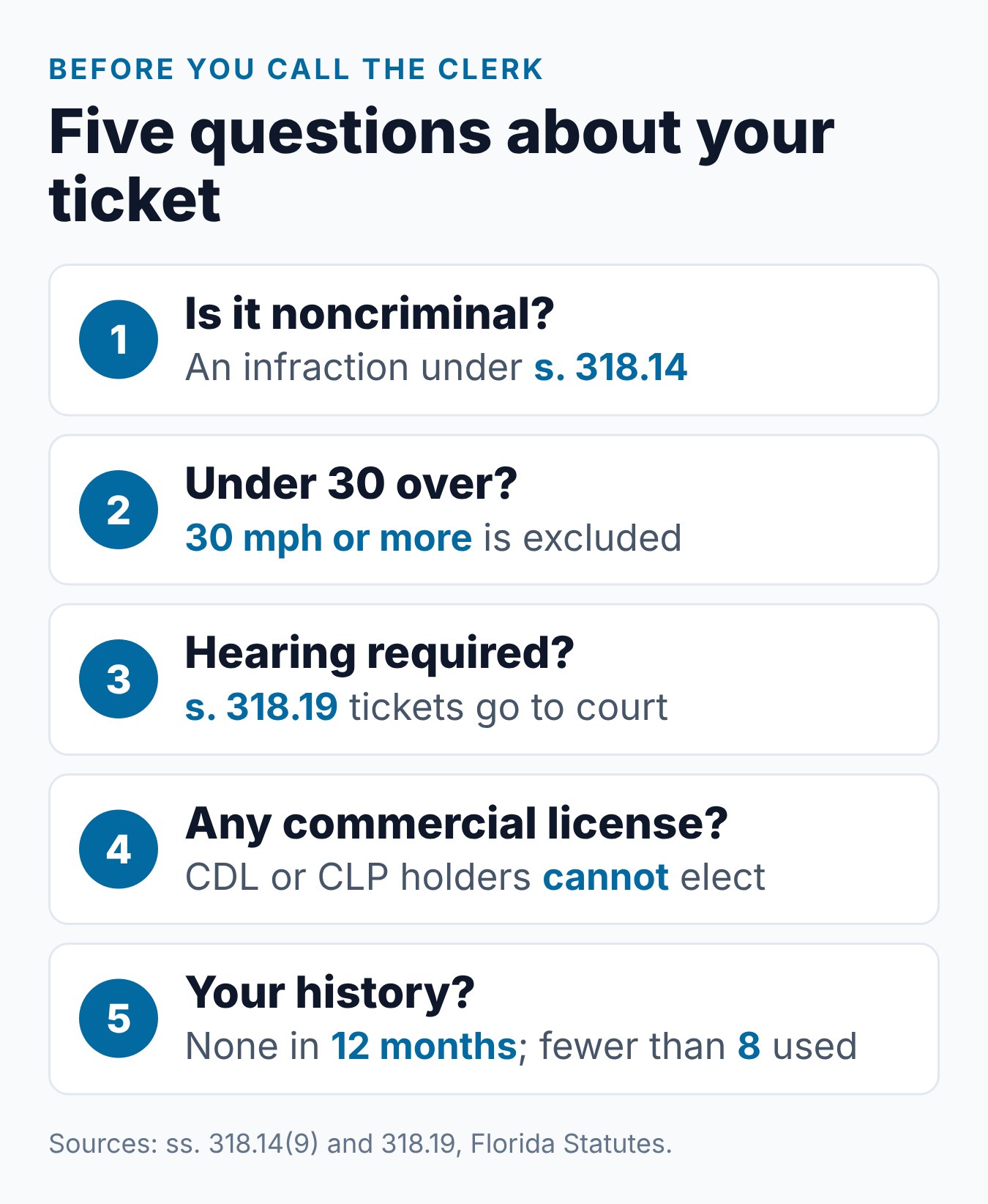 What Florida Traffic Violations Qualify for Traffic School Election? 1 Five questions to ask before electing traffic school in Florida, from the ticket type to your election history