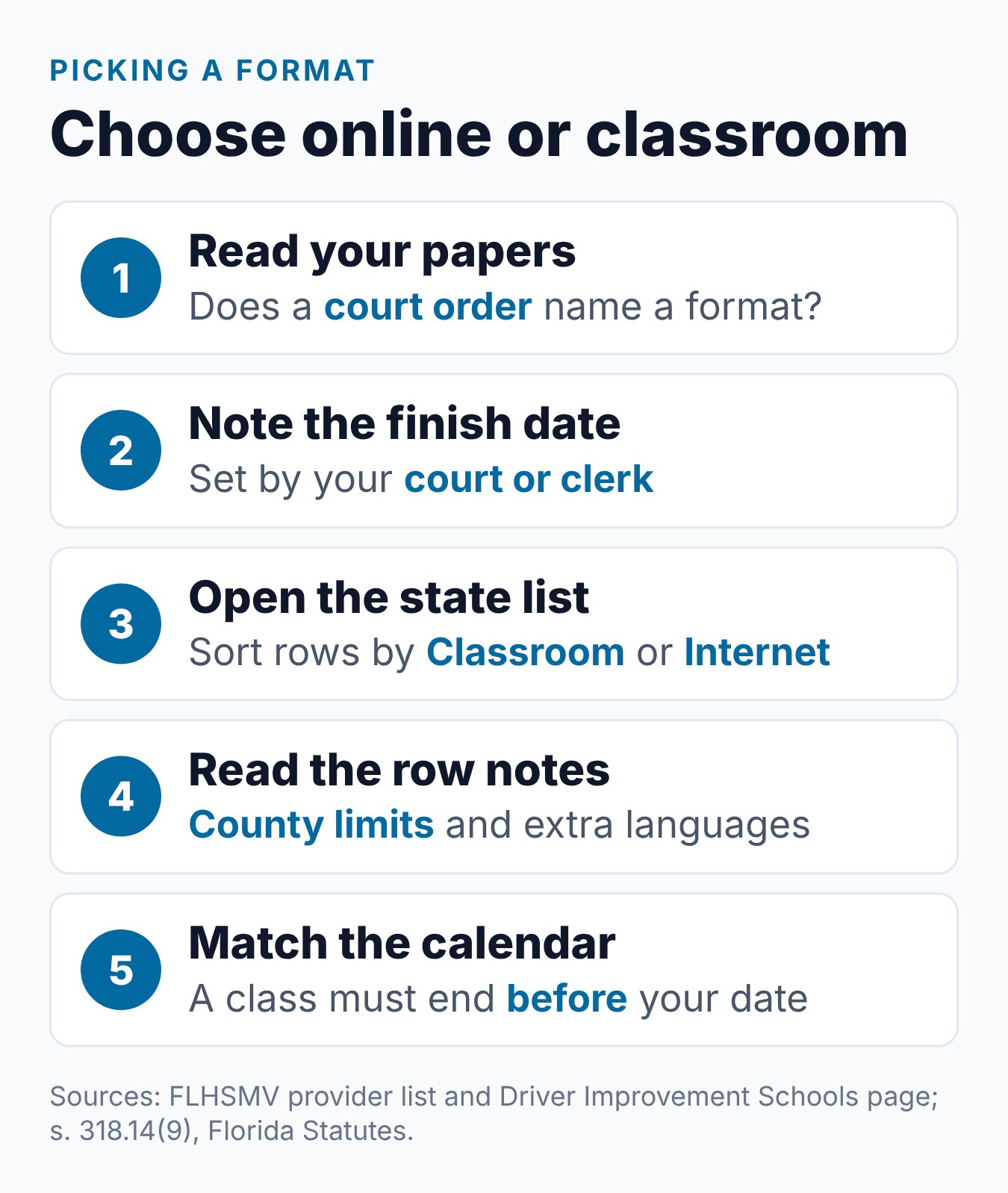 Florida Driver Improvement Course: Online vs. In Person 1 Five steps for choosing between an online and a classroom Florida driver improvement course