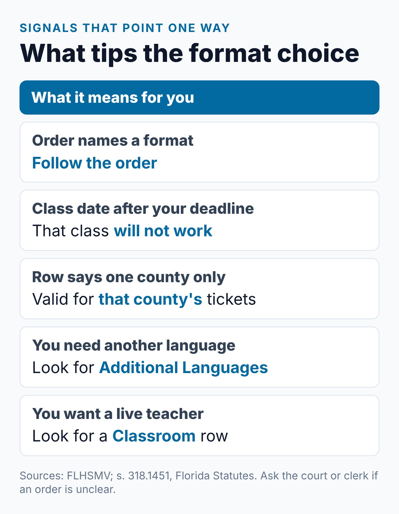 Florida Driver Improvement Course: Online vs. In Person 2 What to weigh when choosing online or classroom traffic school in Florida