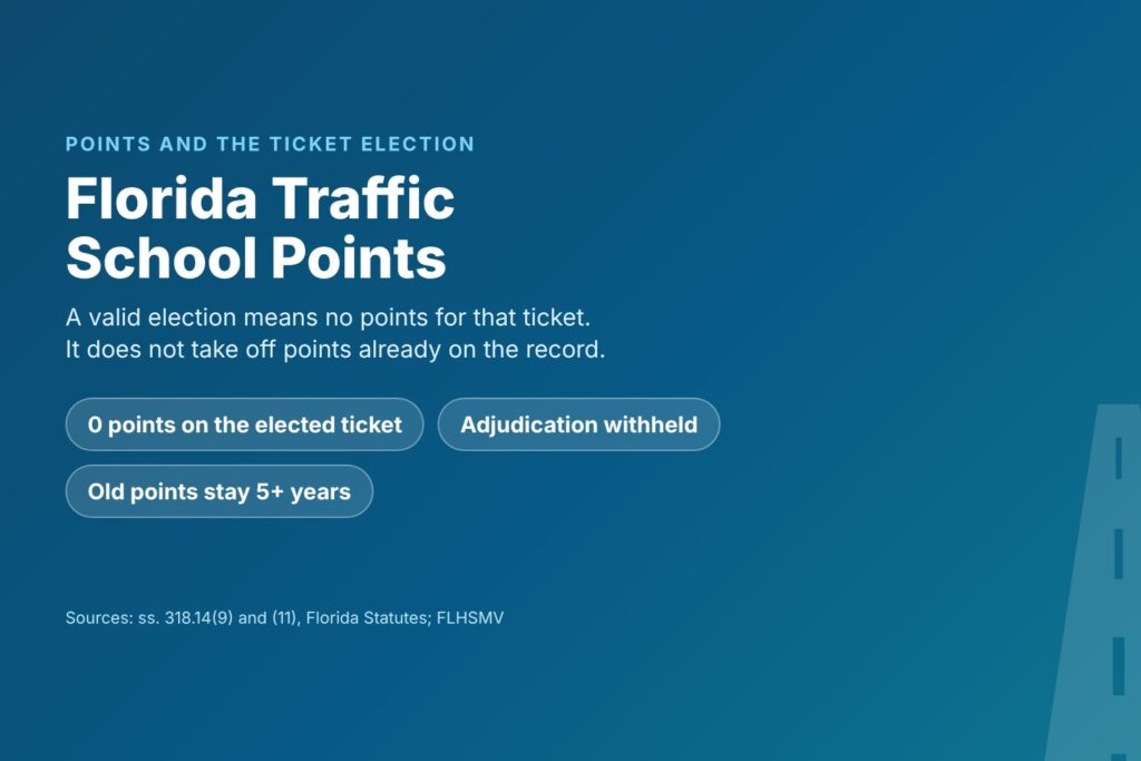 Blog Articles 8 Title card reading Florida Traffic School Points, with no points for the elected ticket, adjudication withheld and old points that stay at least 5 years