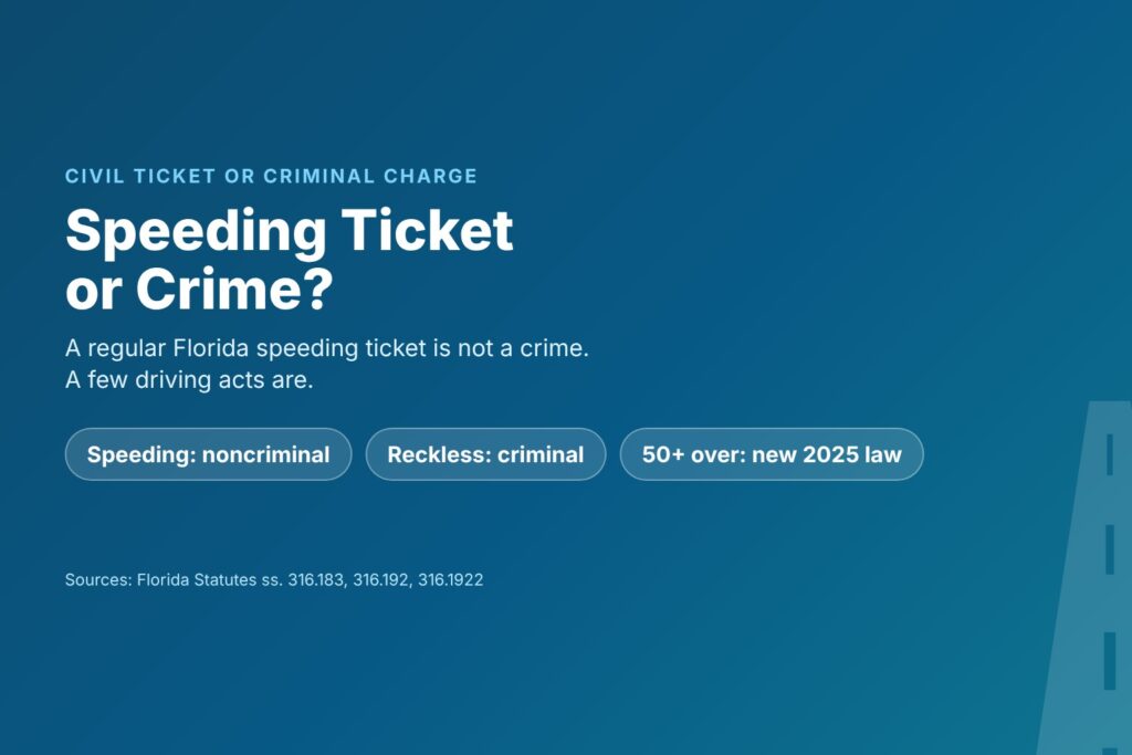 Blog Articles 4 Title card reading Speeding Ticket or Crime, with chips for noncriminal infractions, criminal driving acts and the 2025 speeding law