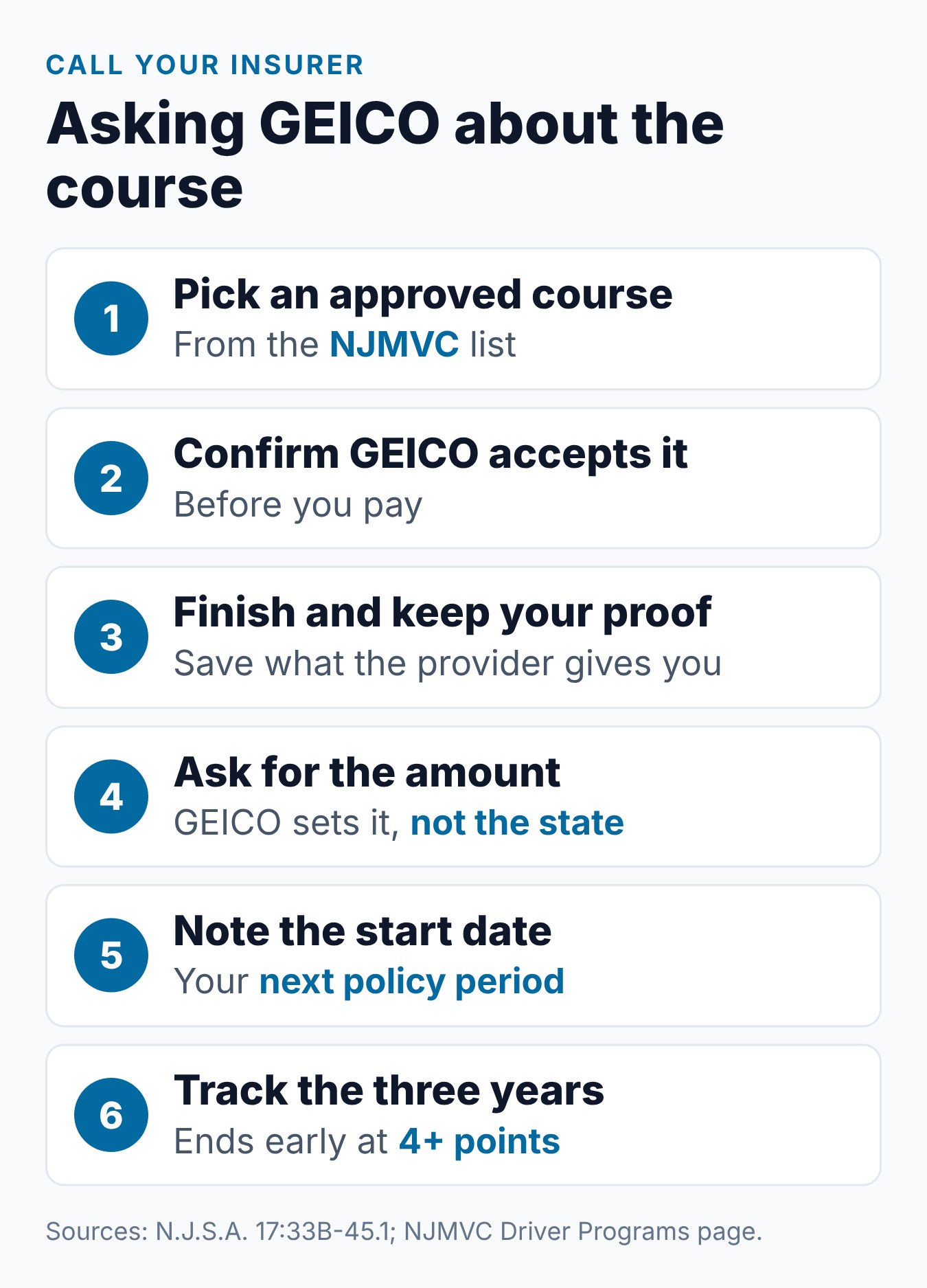 GEICO and NJ Defensive Driving: How the Course May Affect Your Insurance 1 Six steps for asking GEICO about a New Jersey defensive driving course premium reduction