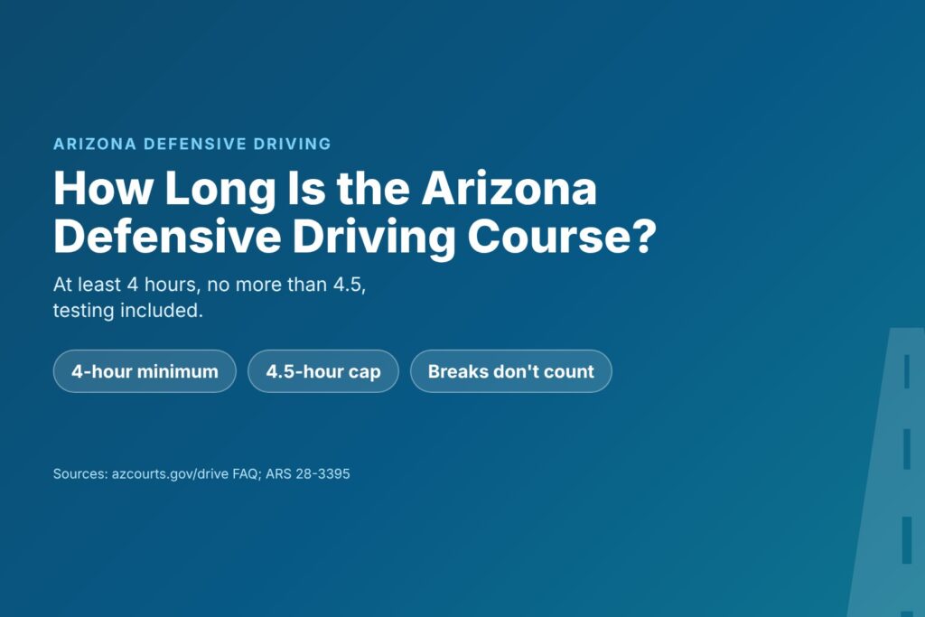 Blog Articles 7 Title card reading How long is the Arizona defensive driving course, 4 to 4.5 hours