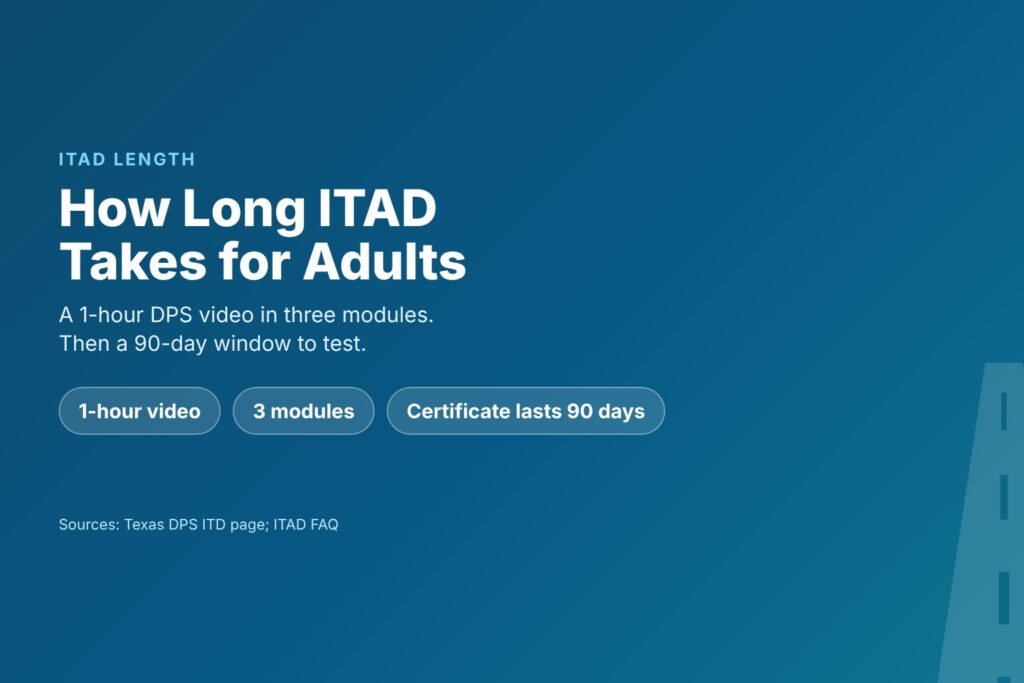 Blog Articles 9 Title card reading How Long ITAD Takes, with a 1-hour video, three modules and a 90-day certificate
