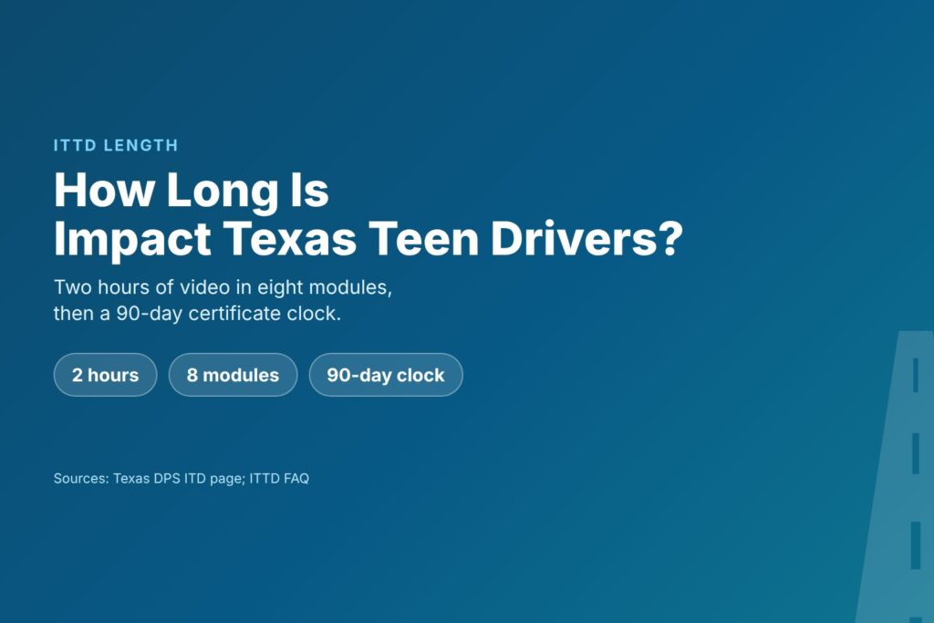 Blog Articles 1 Title card reading How Long Is ITTD, two hours of video in eight modules