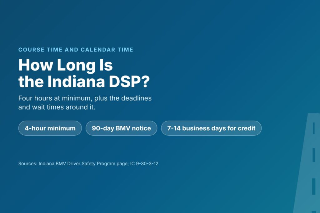 Blog Articles 3 Title card asking How Long Is the Indiana DSP, with a four-hour minimum, a 90-day BMV notice and 7 to 14 business days for credit