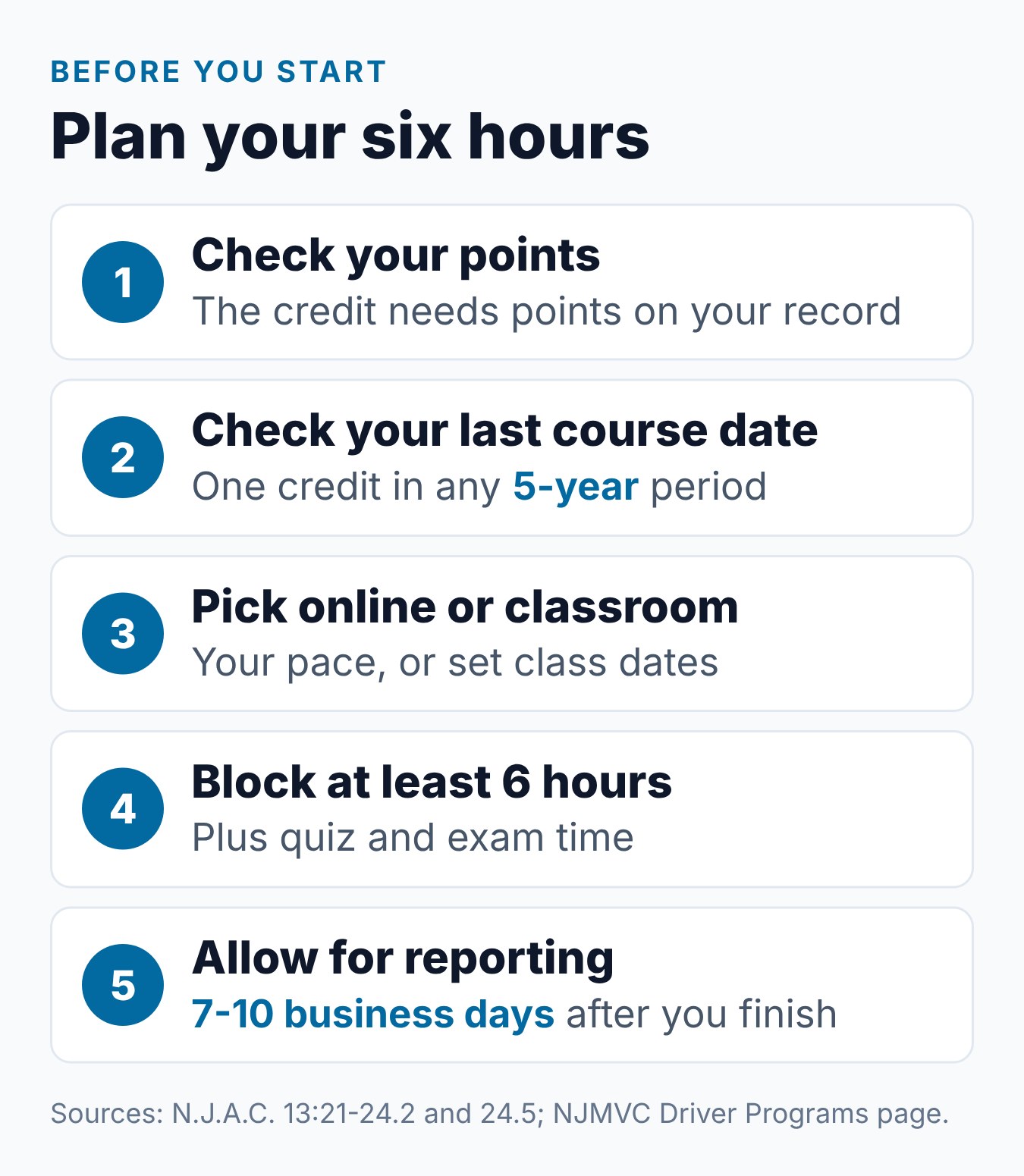 How Long Is the NJ Defensive Driving Course and How Is It Structured? 2 Five steps to plan the six-hour New Jersey defensive driving course, from checking your points to allowing time for reporting