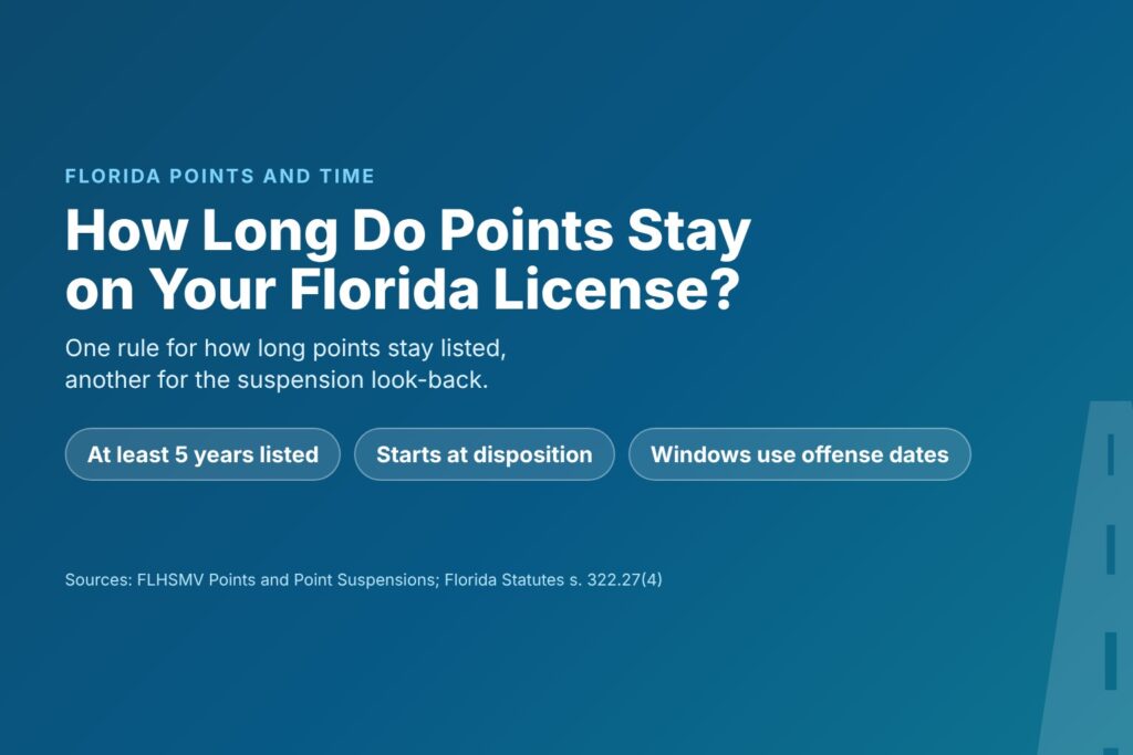 Blog Articles 8 Title card reading How Long Do Points Stay on Your License in Florida, with at least 5 years on the record and 12, 18 and 36 month windows