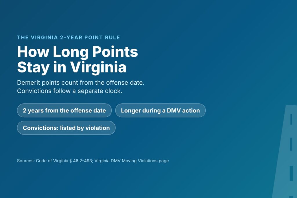 Blog Articles 8 Title card reading How Long Points Stay in Virginia, with 2 years from the offense date and a separate clock for convictions