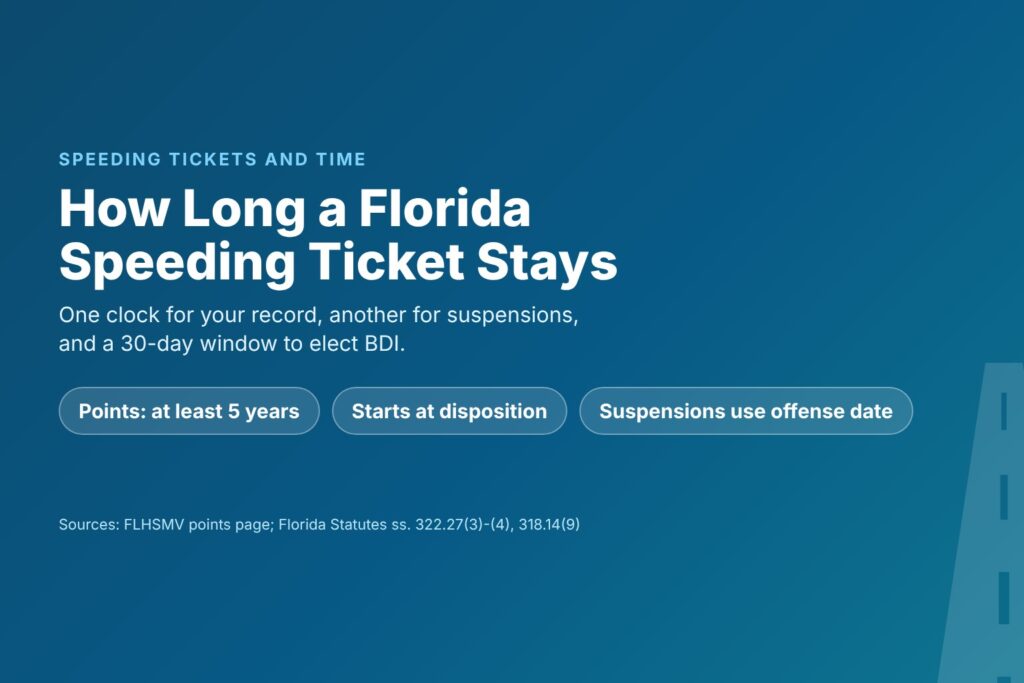 Blog Articles 7 Title card reading How Long a Florida Speeding Ticket Stays, with at least 5 years for points and offense-date suspension windows