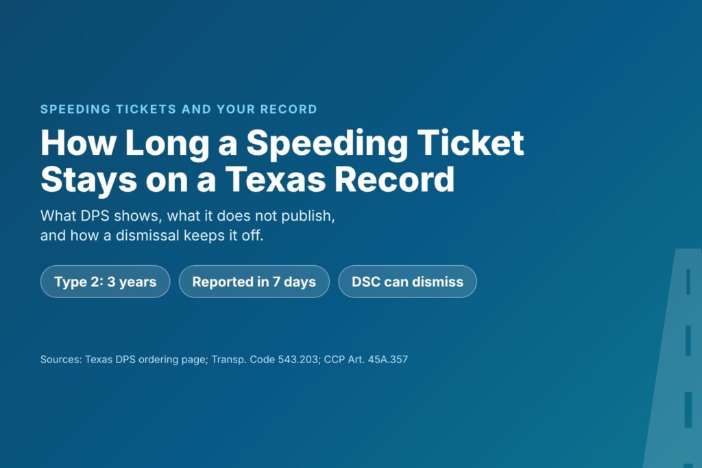 Blog Articles 8 Title card reading How Long a Speeding Ticket Stays on a Texas Record, with the three-year Type 2 window