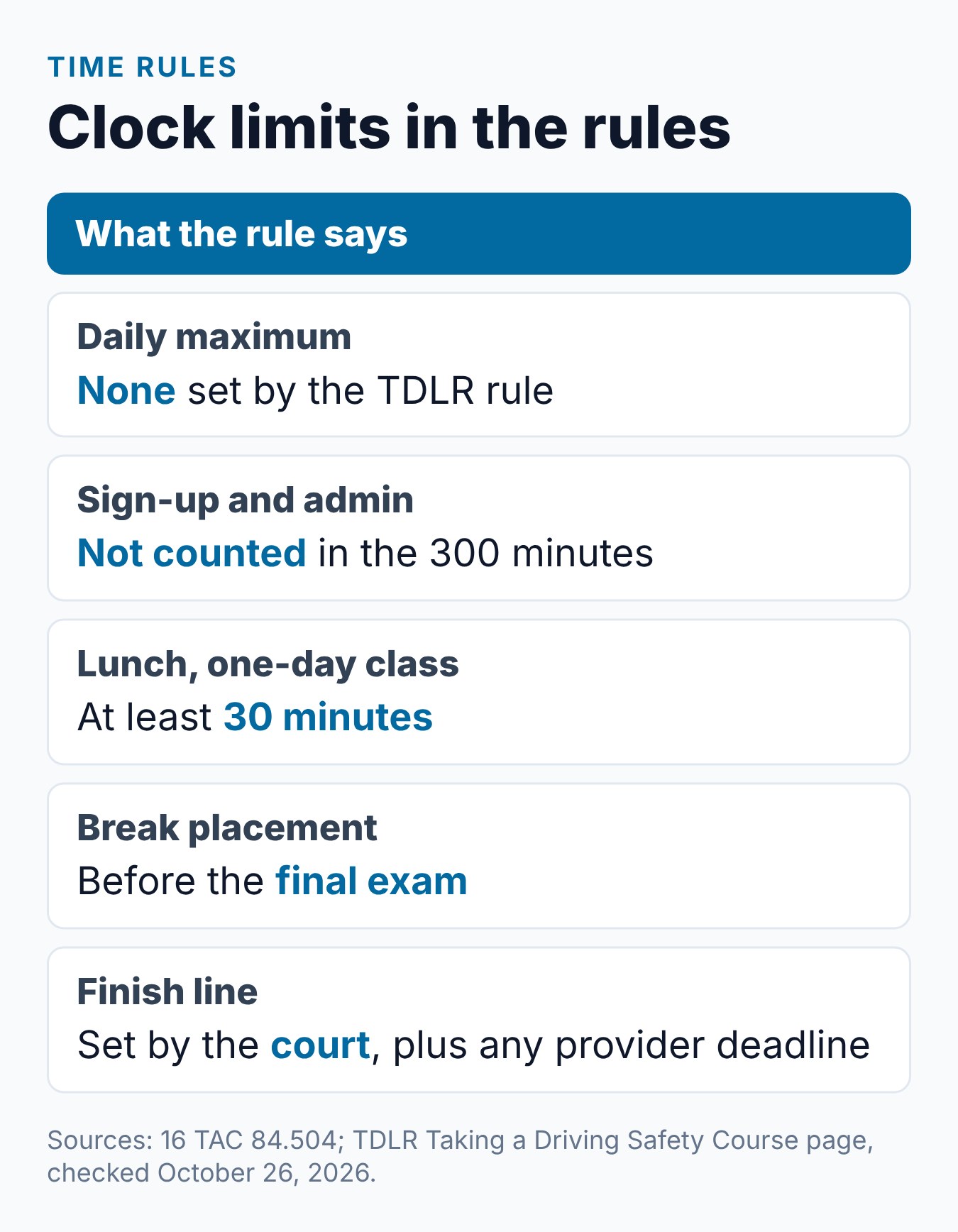 6 Hour Defensive Driving Course Texas: How Long It Takes 2 Time limits in the Texas driving safety course rules, from admin time to lunch breaks and the court deadline