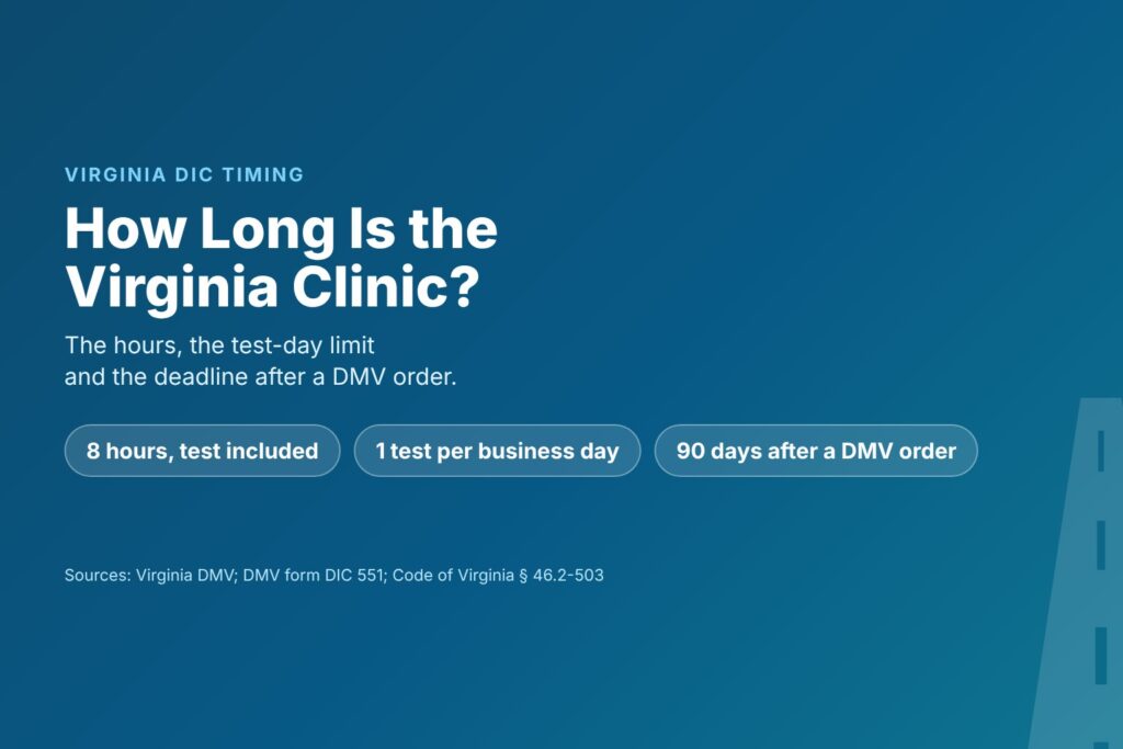 Blog Articles 5 Title card reading How Long Is the Virginia Clinic, with 8 hours including the test, one test per business day and 90 days