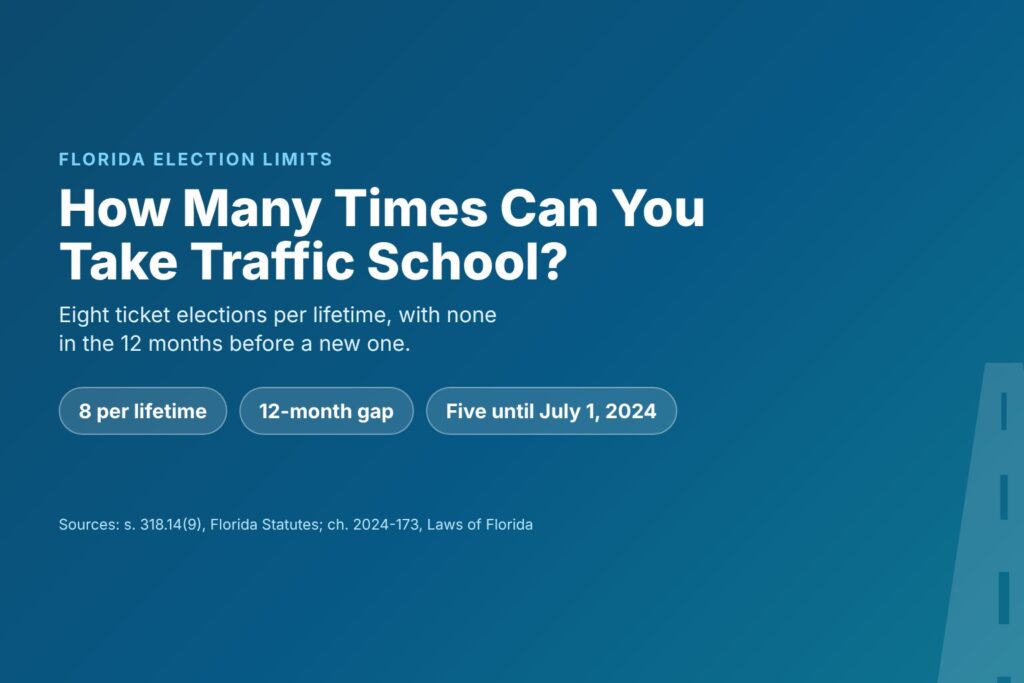 Blog Articles 5 Title card reading How Many Times Can You Take Traffic School, with eight elections per lifetime, a 12-month gap and five until July 1, 2024