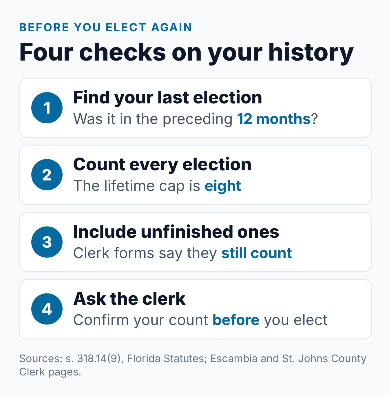 How Many Times Can You Use Traffic School in Florida? The 8-Election Lifetime and 12-Month Rule 1 Four checks before you elect Florida traffic school again, from your last election date to asking the clerk