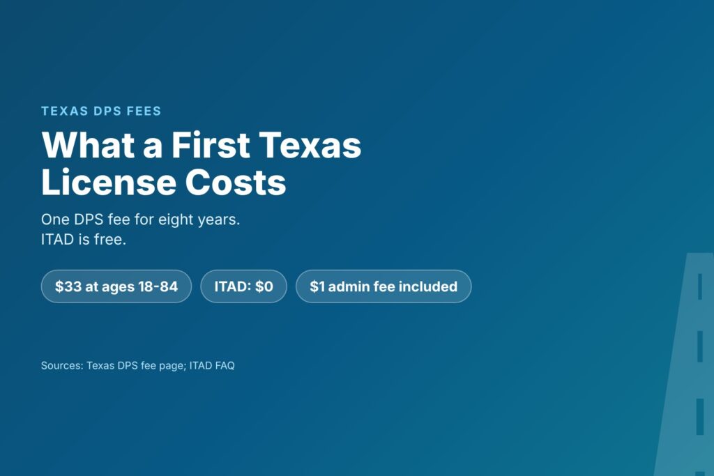 Blog Articles 8 Title card reading What a First Texas License Costs, with the $33 DPS fee and free ITAD