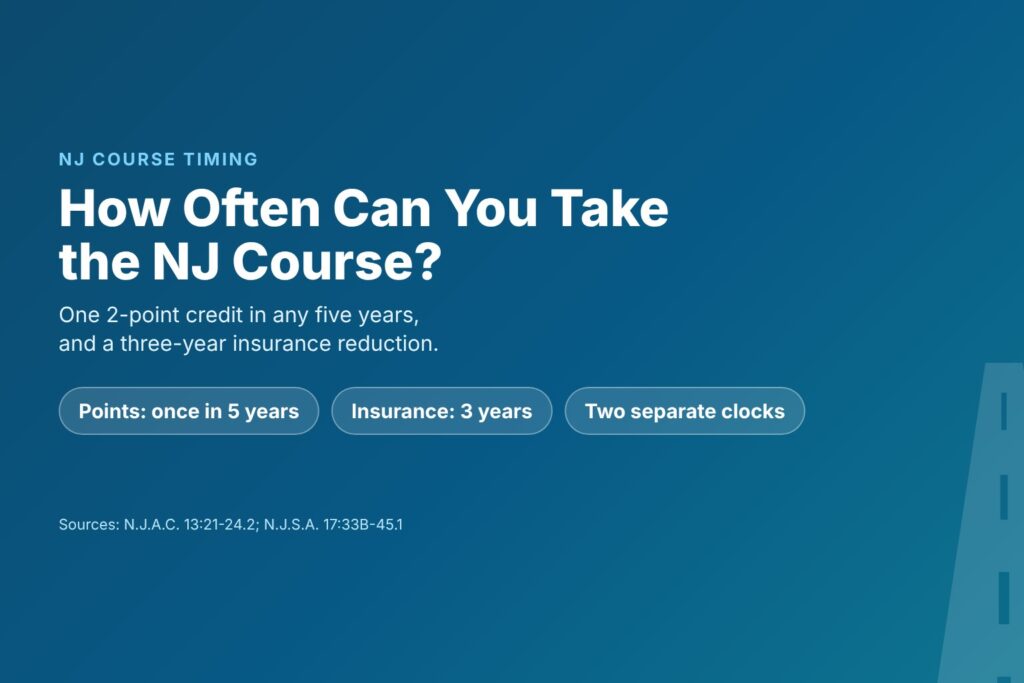 Blog Articles 2 Title card reading How Often Can You Take the NJ Defensive Driving Course, once in five years