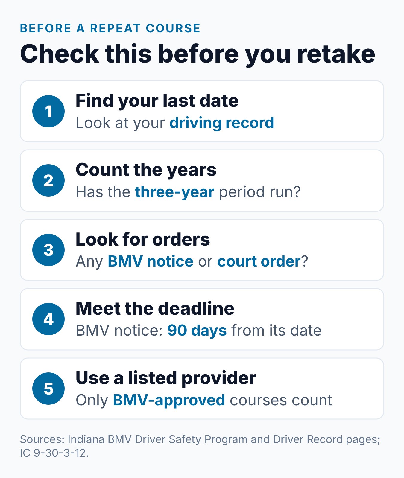 How Often Can You Take the Indiana Driver Safety Program? 1 Checklist to run before taking the Indiana Driver Safety Program again, from finding the last course date to finishing a required course on time