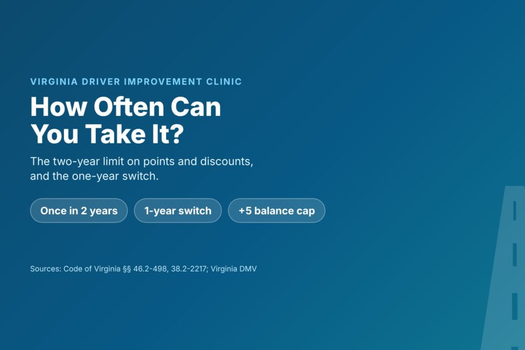 Blog Articles 3 Title card asking how often you can take a Virginia driver improvement course, with chips for once in 2 years, the 1-year switch and a +5 cap