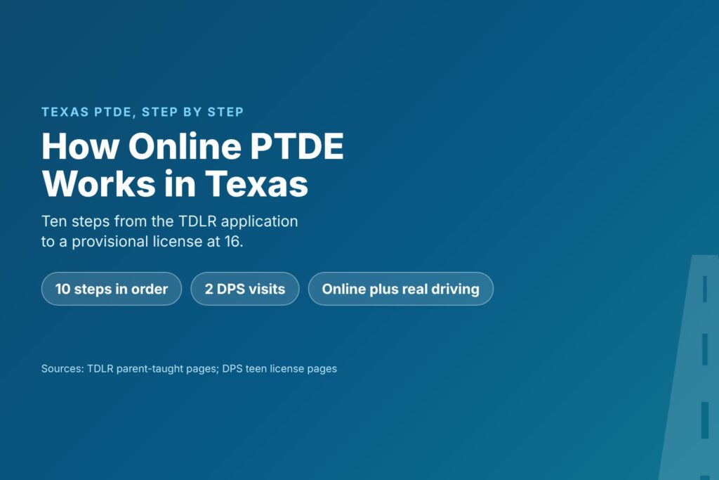 Blog Articles 10 Title card reading How Online PTDE Works in Texas, ten steps from the TDLR application to a provisional license