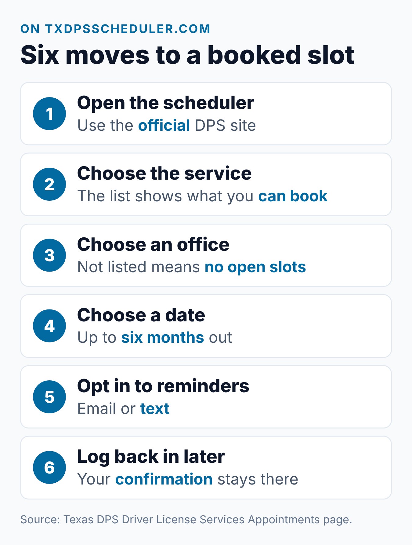 How to Book a Texas DPS Appointment for Your First Driver's License 1 Six steps to book a Texas DPS driver license appointment, from opening the scheduler to saving the confirmation