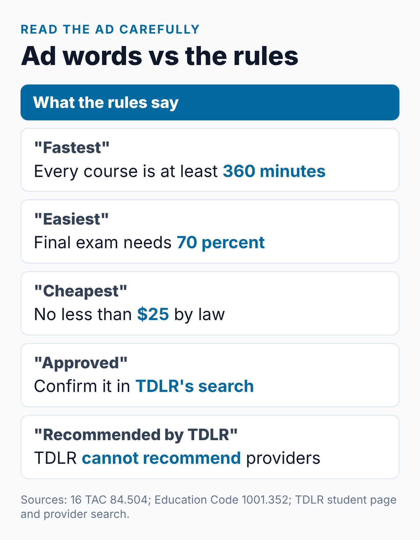 Best Defensive Driving Course Texas: How to Choose 2 Course ad words compared with what the Texas rules say: fastest, easiest, cheapest, approved and recommended
