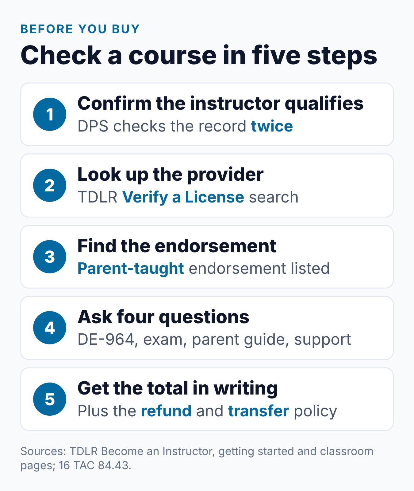 TDLR Approved Parent Taught Drivers Ed Online: How to Choose 2 Five steps to check a Texas parent-taught drivers ed course online before you buy