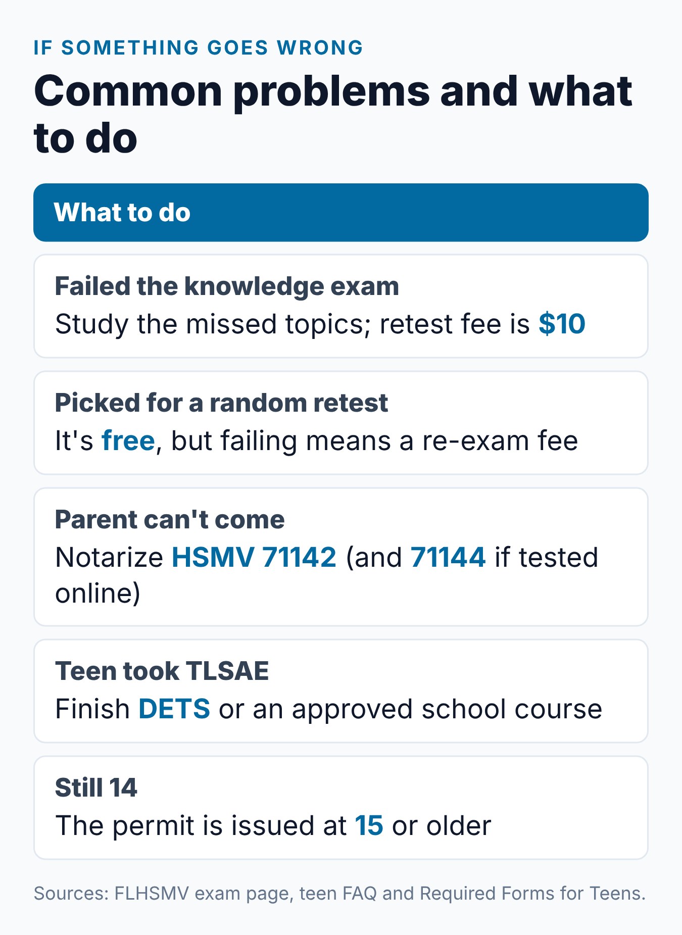 How to Get a Florida Learner's Permit Step by Step 2 What to do if something goes wrong while getting a Florida learner's permit