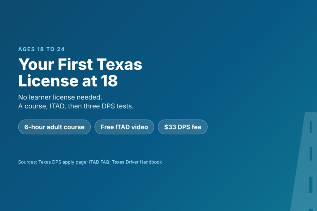 Blog Articles 5 Title card reading Your First Texas License at 18, with the adult course, ITAD and three DPS tests