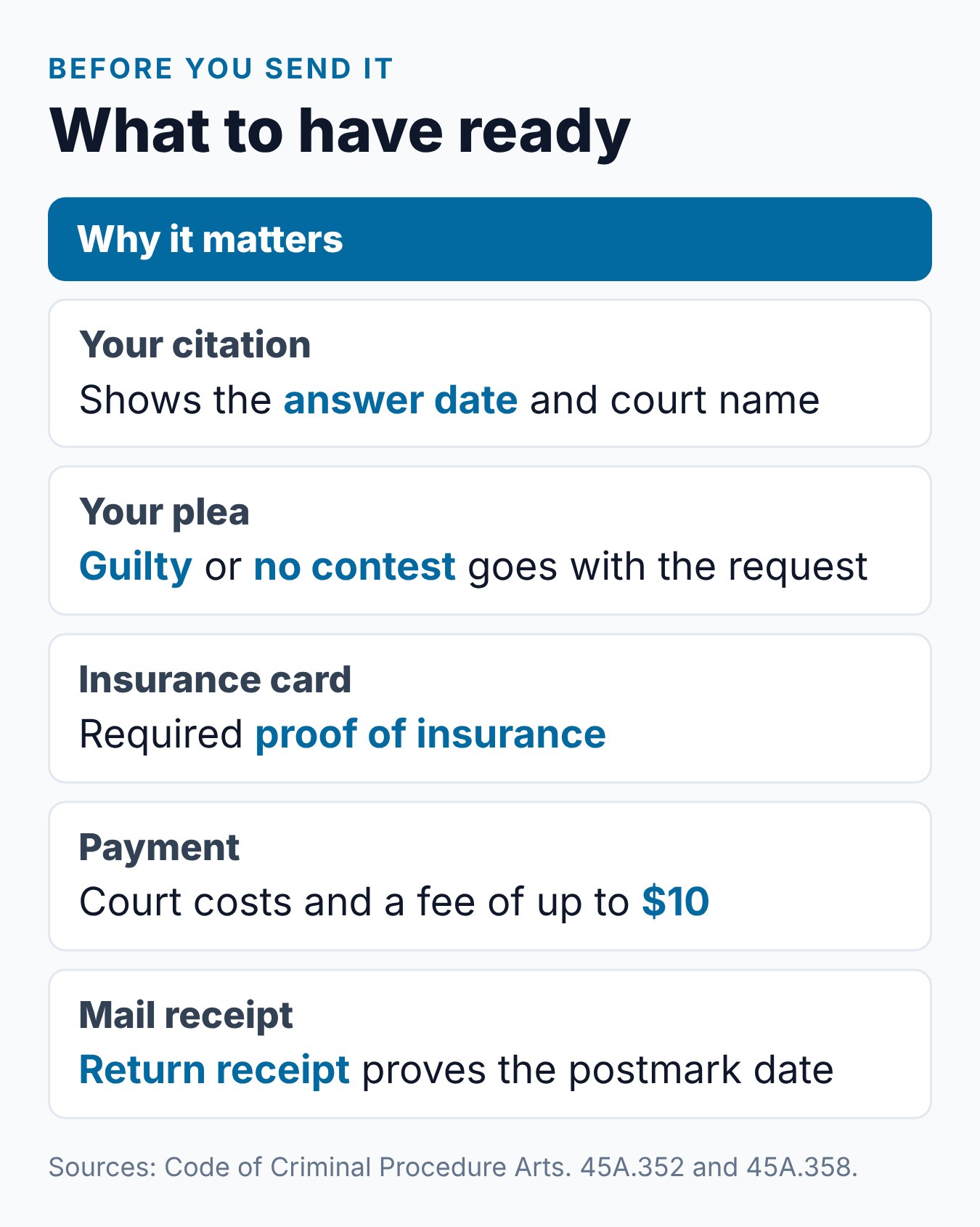 Texas Defensive Driving Court Request: Step by Step 2 Checklist card of what to have ready for a Texas defensive driving court request: citation, plea, insurance, fee and certified mail receipt