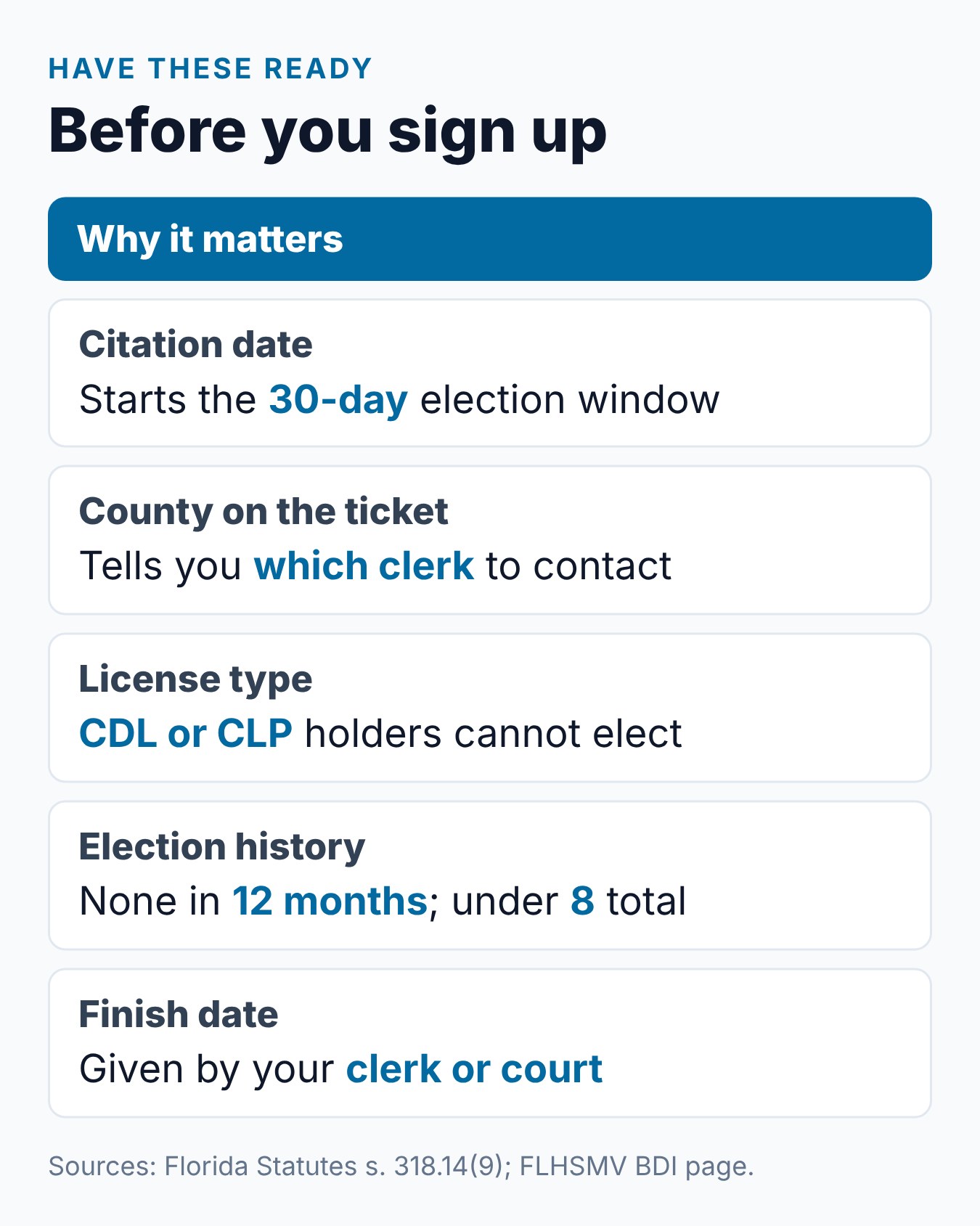 Florida Online Traffic School: How to Take the BDI Course 2 Checklist of what to have ready before you take Florida online traffic school