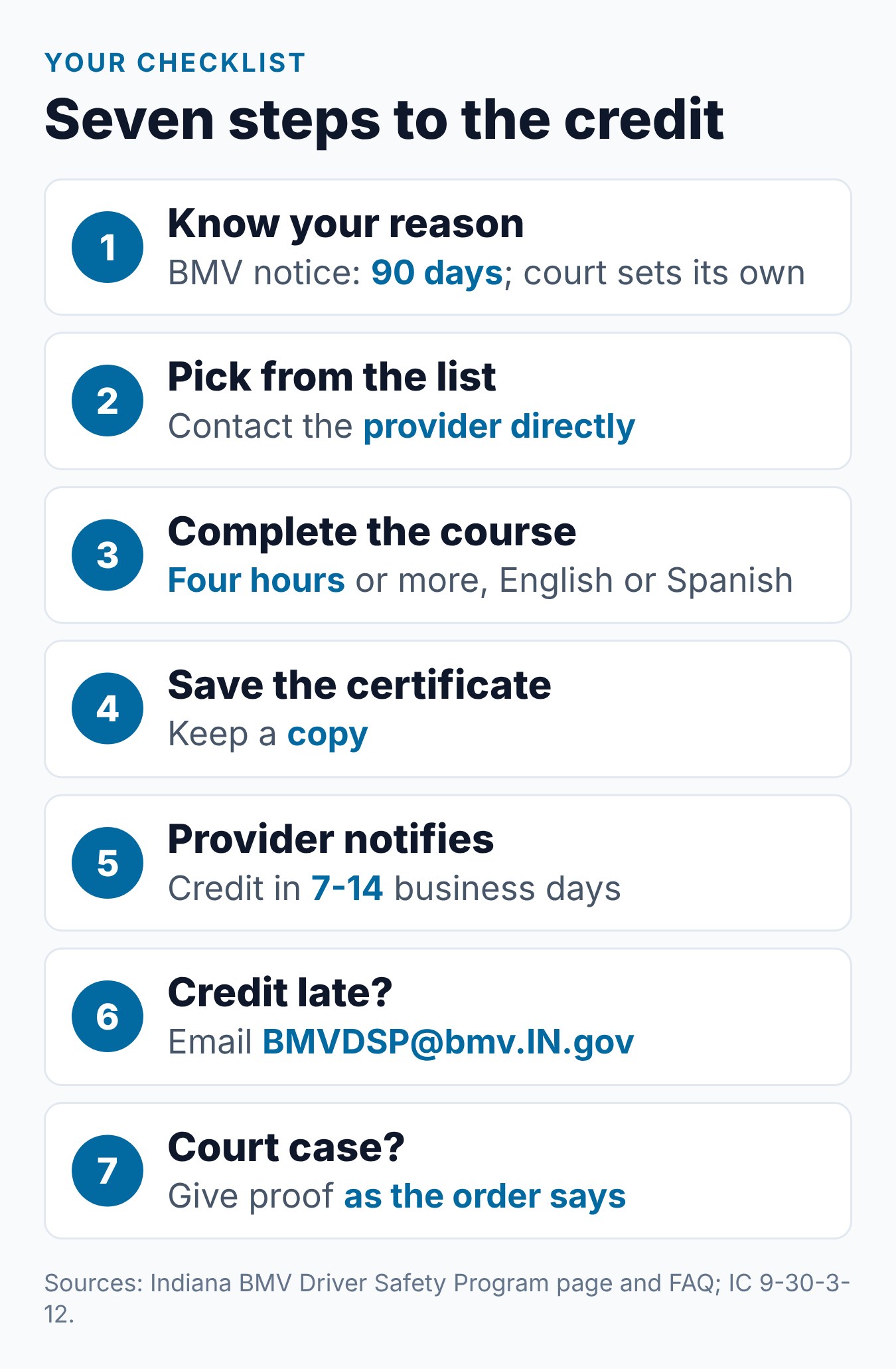 How to Take the Indiana Driver Safety Program Online 1 Seven steps to take the Indiana Driver Safety Program online, from checking your deadline to proof for a court