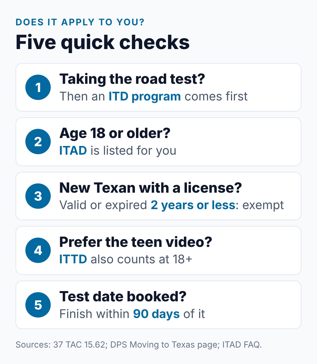 What Is Impact Texas Adult Drivers (ITAD)? The Complete Guide 1 Five checks to see whether ITAD applies to you: the driving test, your age, an out-of-state license, your choice of video and your test date