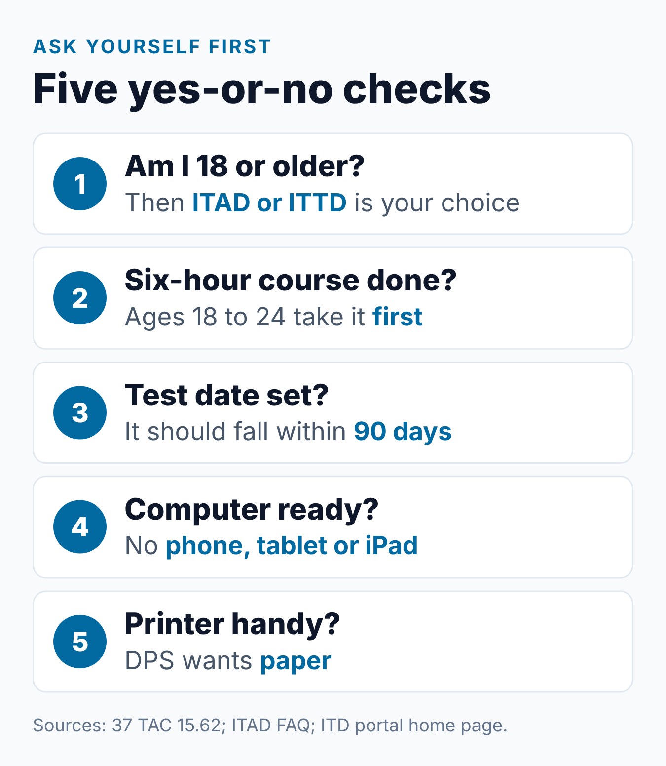 Impact Texas Adult Drivers Questions: What to Expect in the Course 1 Questions to ask yourself before starting ITAD: your age, your adult course, your test date, a computer and a printer