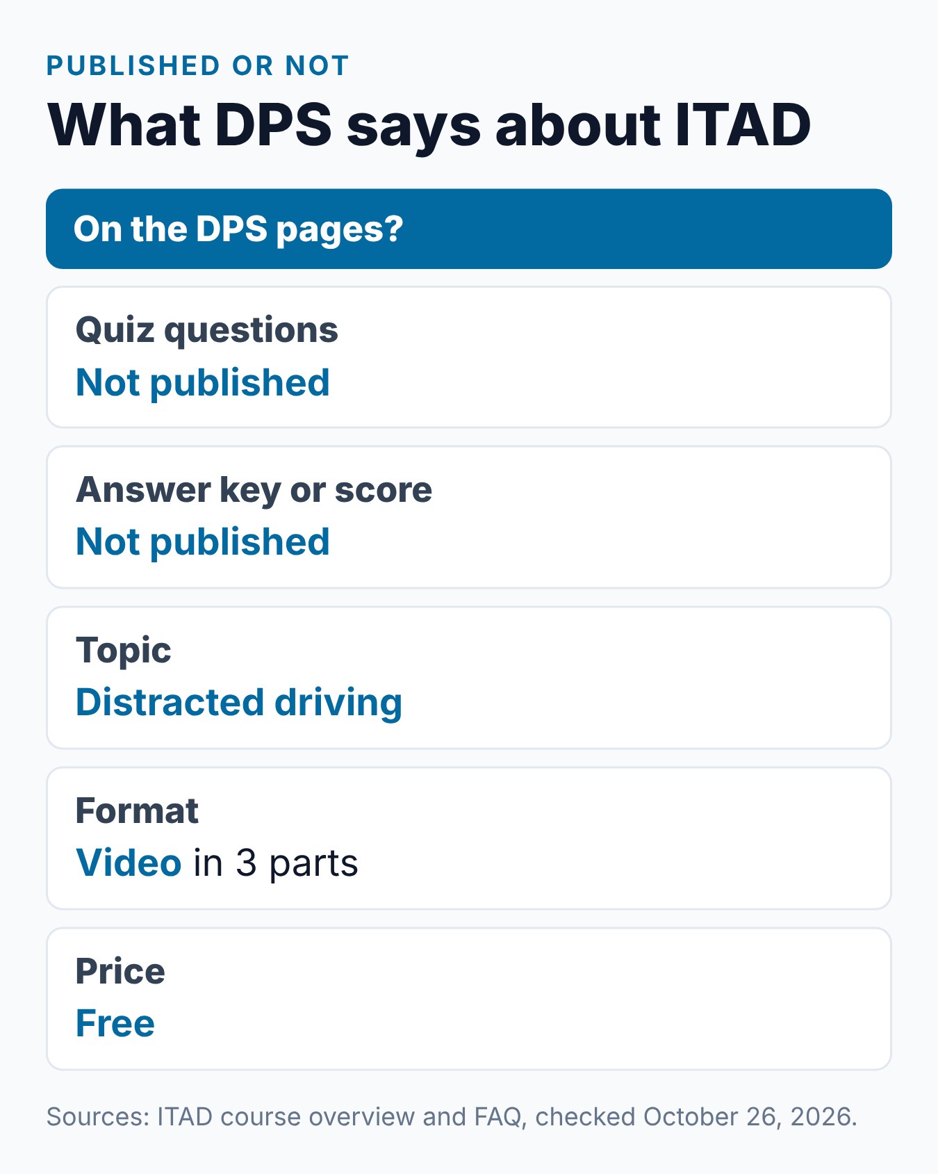 Impact Texas Adult Drivers Questions: What to Expect in the Course 2 What DPS publishes about ITAD and what it does not: no quiz, no answer key, a free 3-part video and a 90-day certificate
