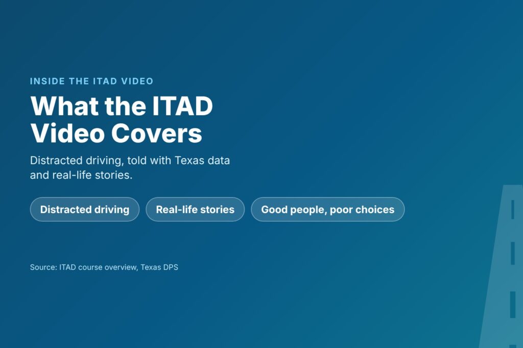 Blog Articles 2 Title card reading What the ITAD Video Covers, with distracted driving, real-life stories and good people making poor choices