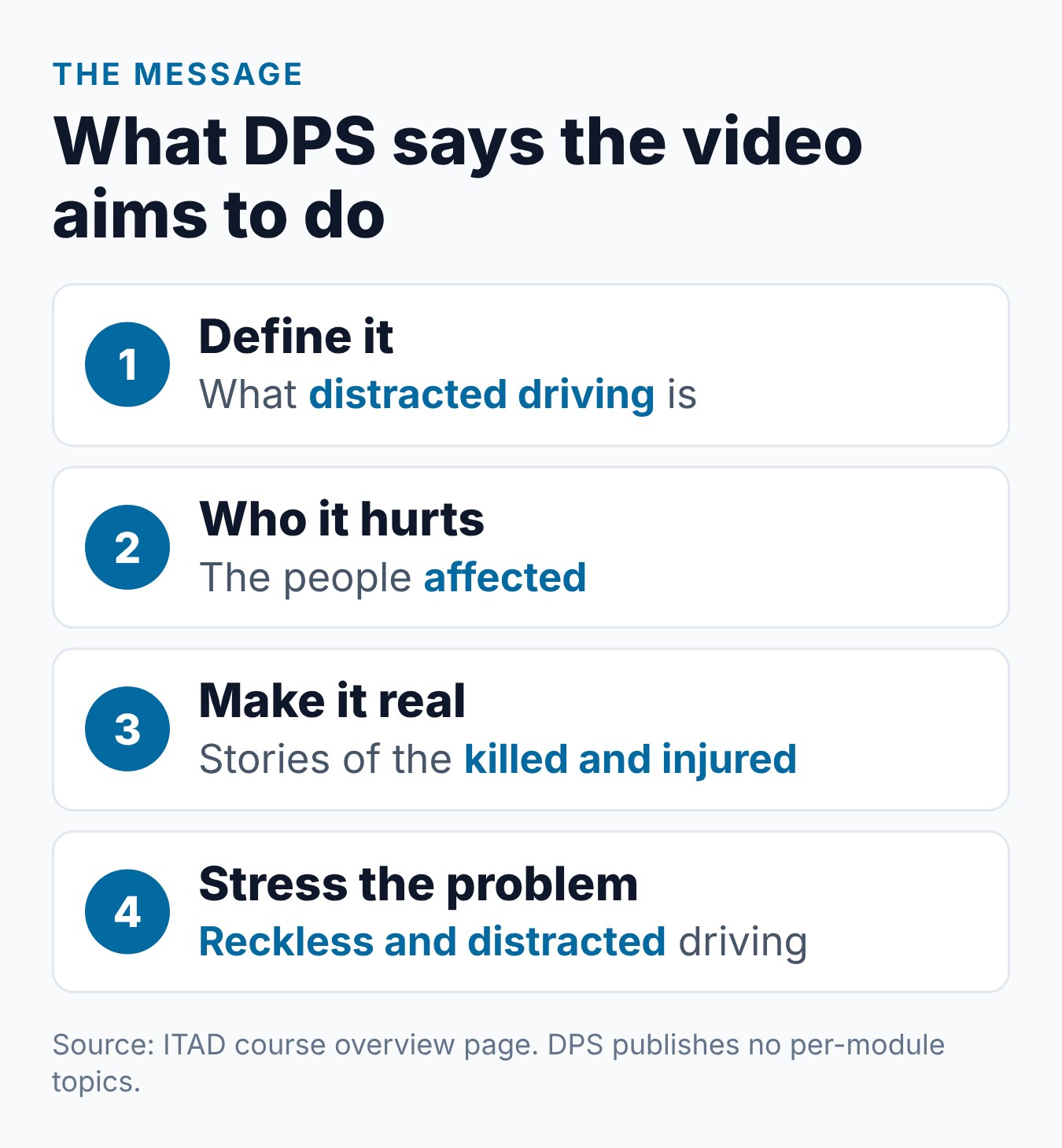 Impact Texas Adult Drivers Video: What It Covers 1 The ITAD video's message as DPS describes it: define distracted driving, show who it affects, share real stories and stress the danger