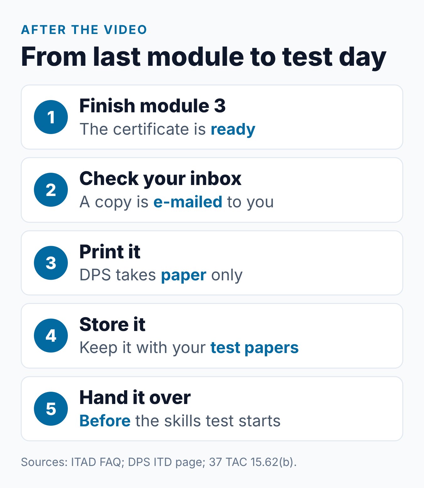 Impact Texas Drivers Certificate: How to Get It and Use It at DPS 1 From the last ITAD module to test day: finish, get the email copy, print on paper, keep it safe and show it before the skills test