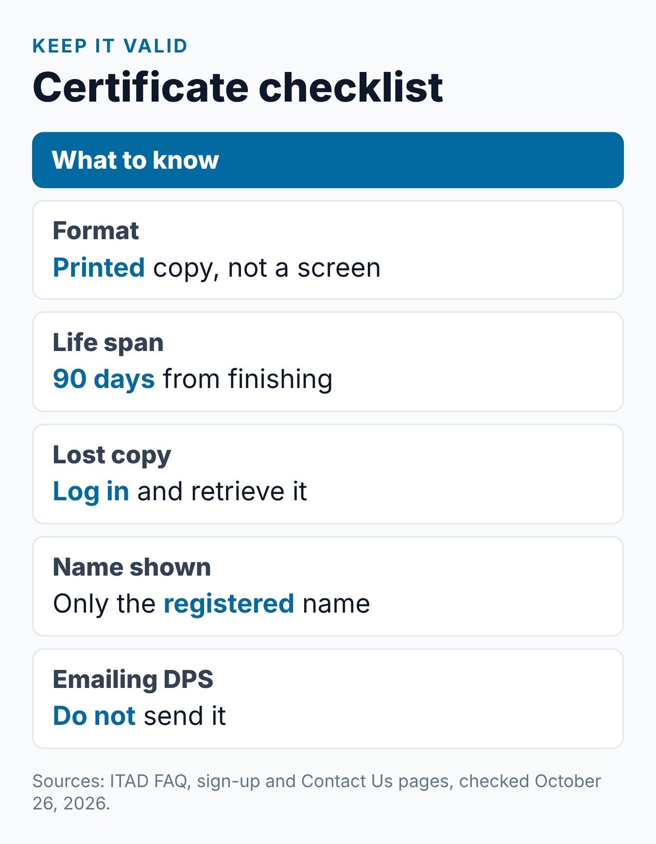 Impact Texas Drivers Certificate: How to Get It and Use It at DPS 2 ITD certificate checklist: printed copy, a 90-day life, reprints by login, the registered name and no emailing it to DPS
