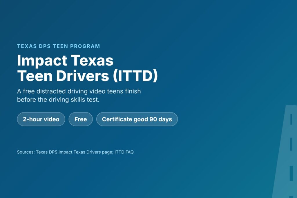 Blog Articles 4 Title card reading Impact Texas Teen Drivers, a free 2-hour DPS video with a 90-day certificate